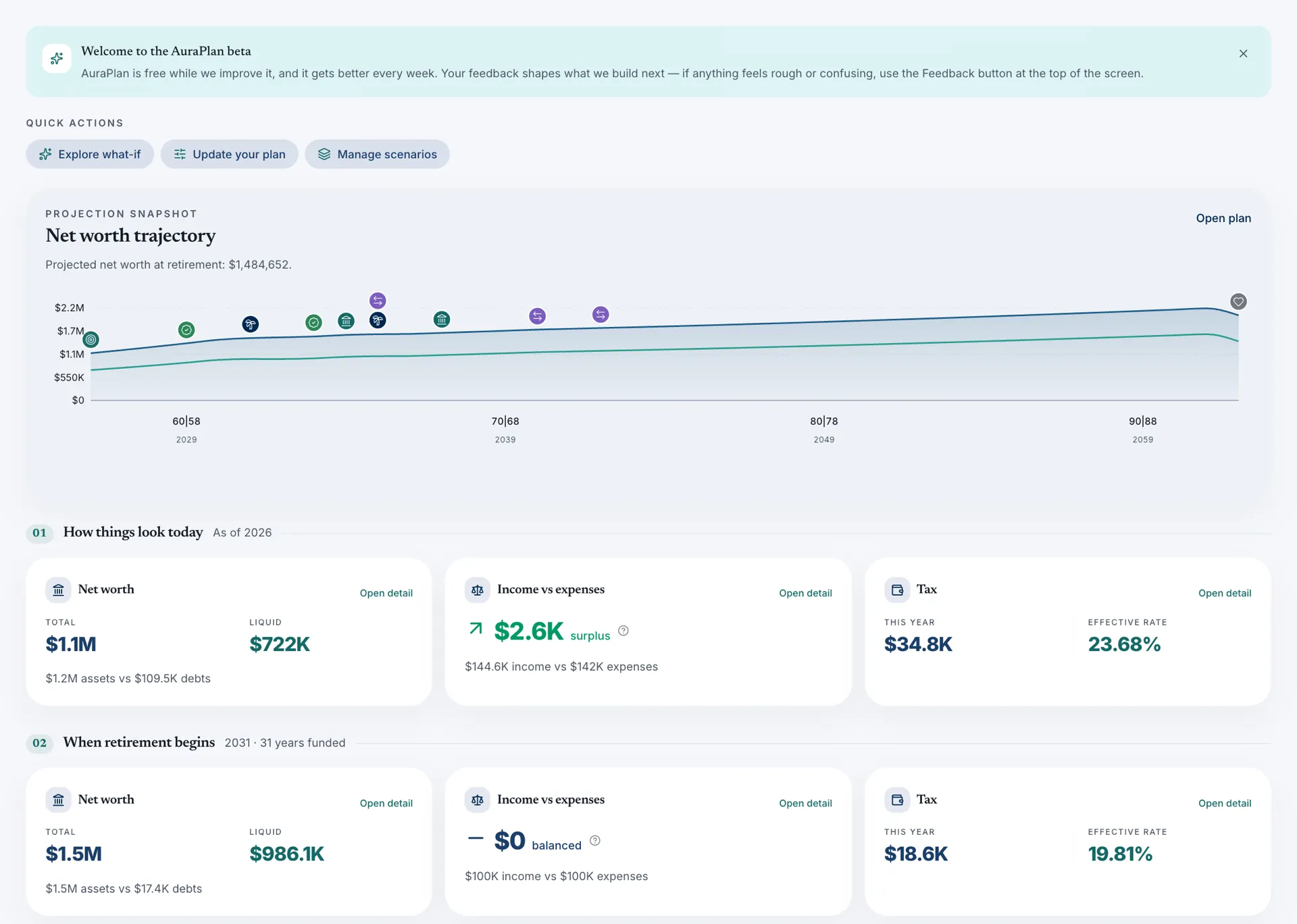 AuraPlan dashboard showing the projected net-worth trajectory and today's snapshot