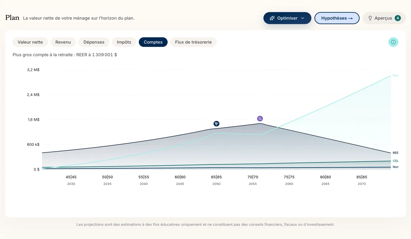 Optique Comptes d'AuraPlan