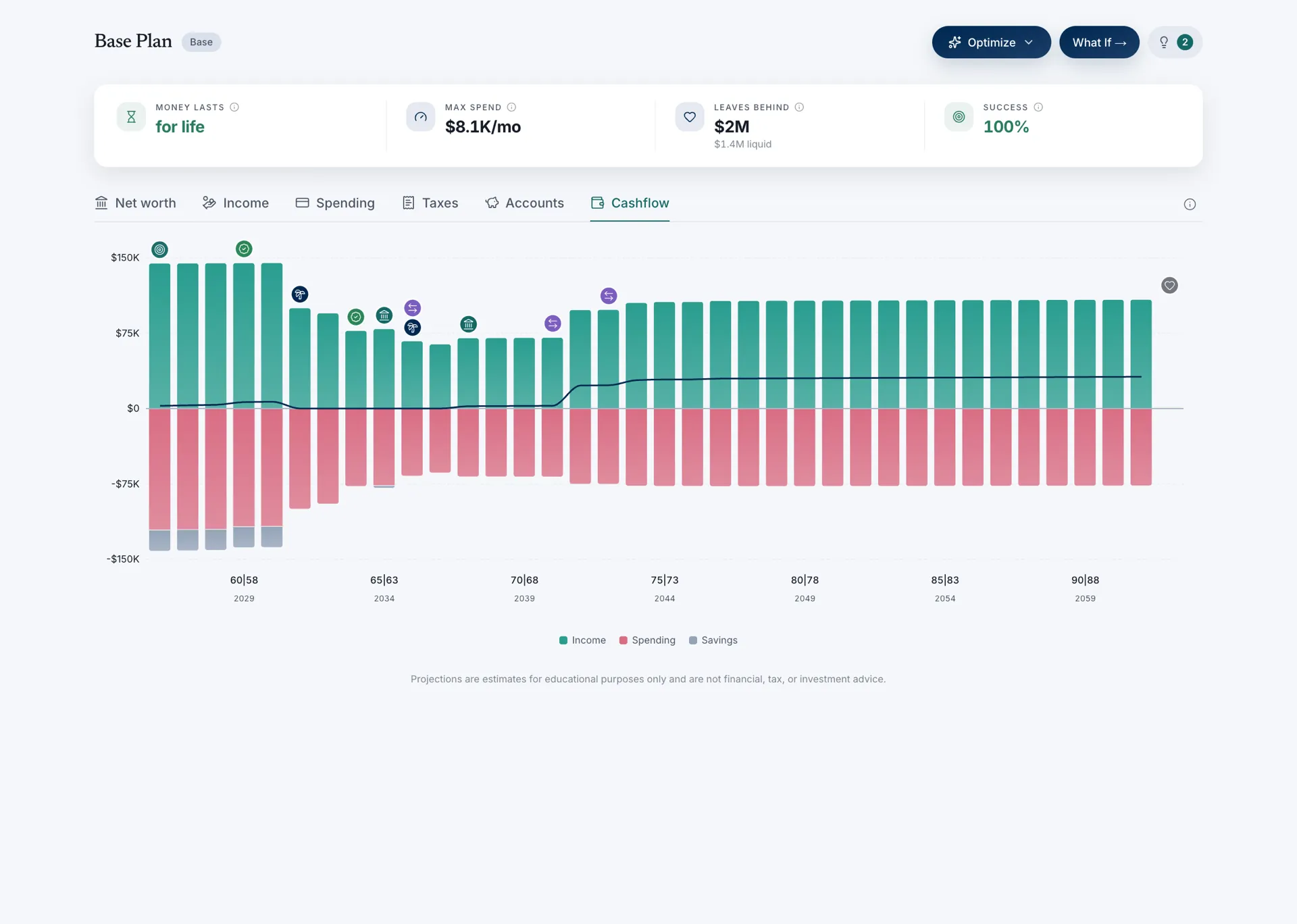 AuraPlan Cashflow lens