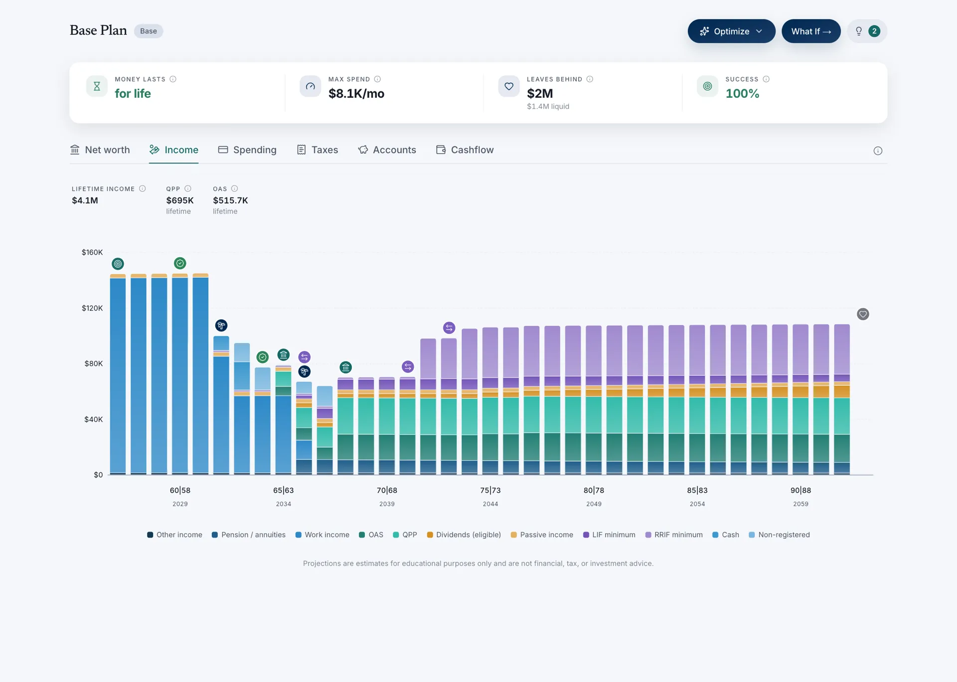 AuraPlan Income lens