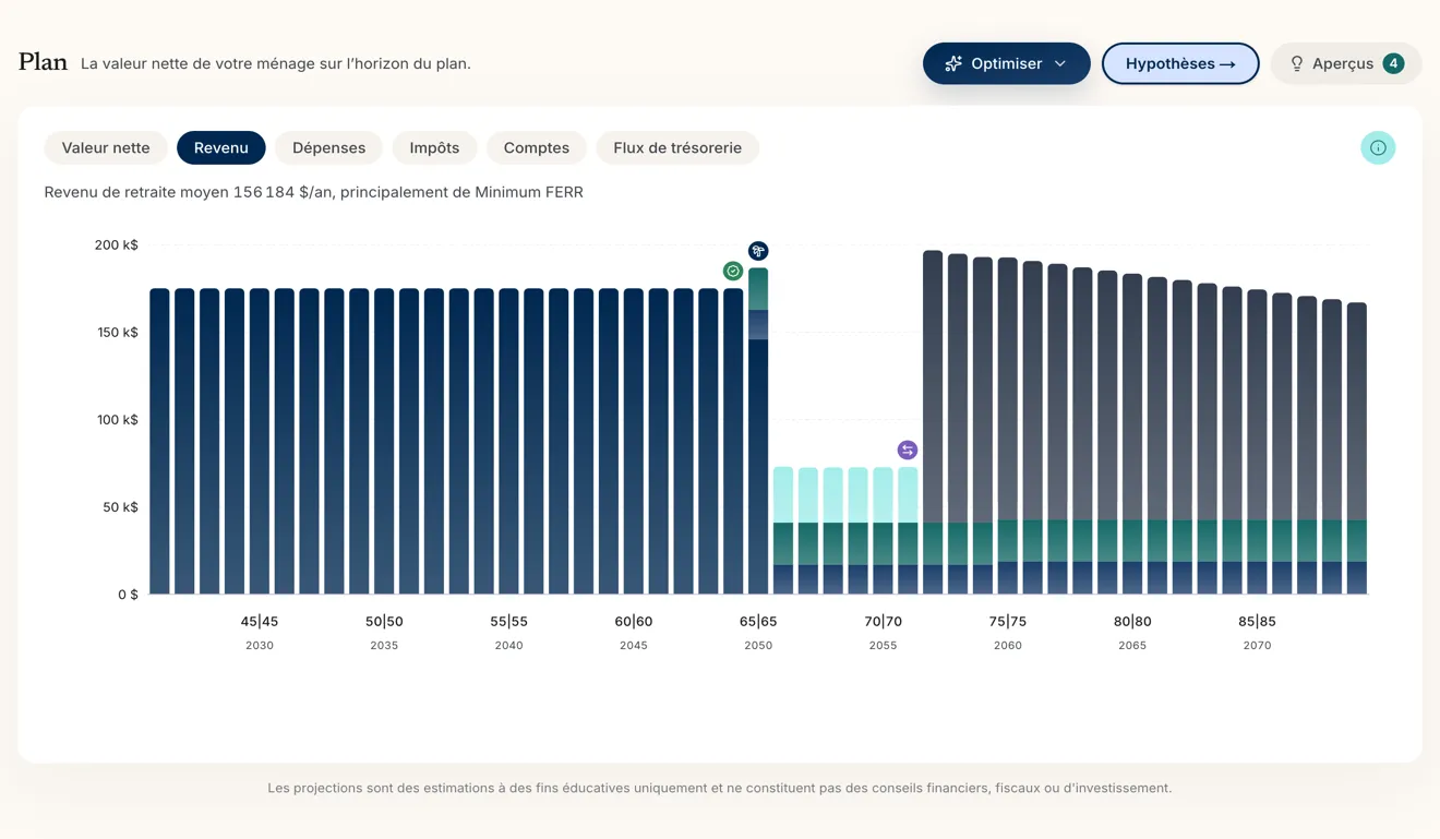 Optique Revenu d'AuraPlan