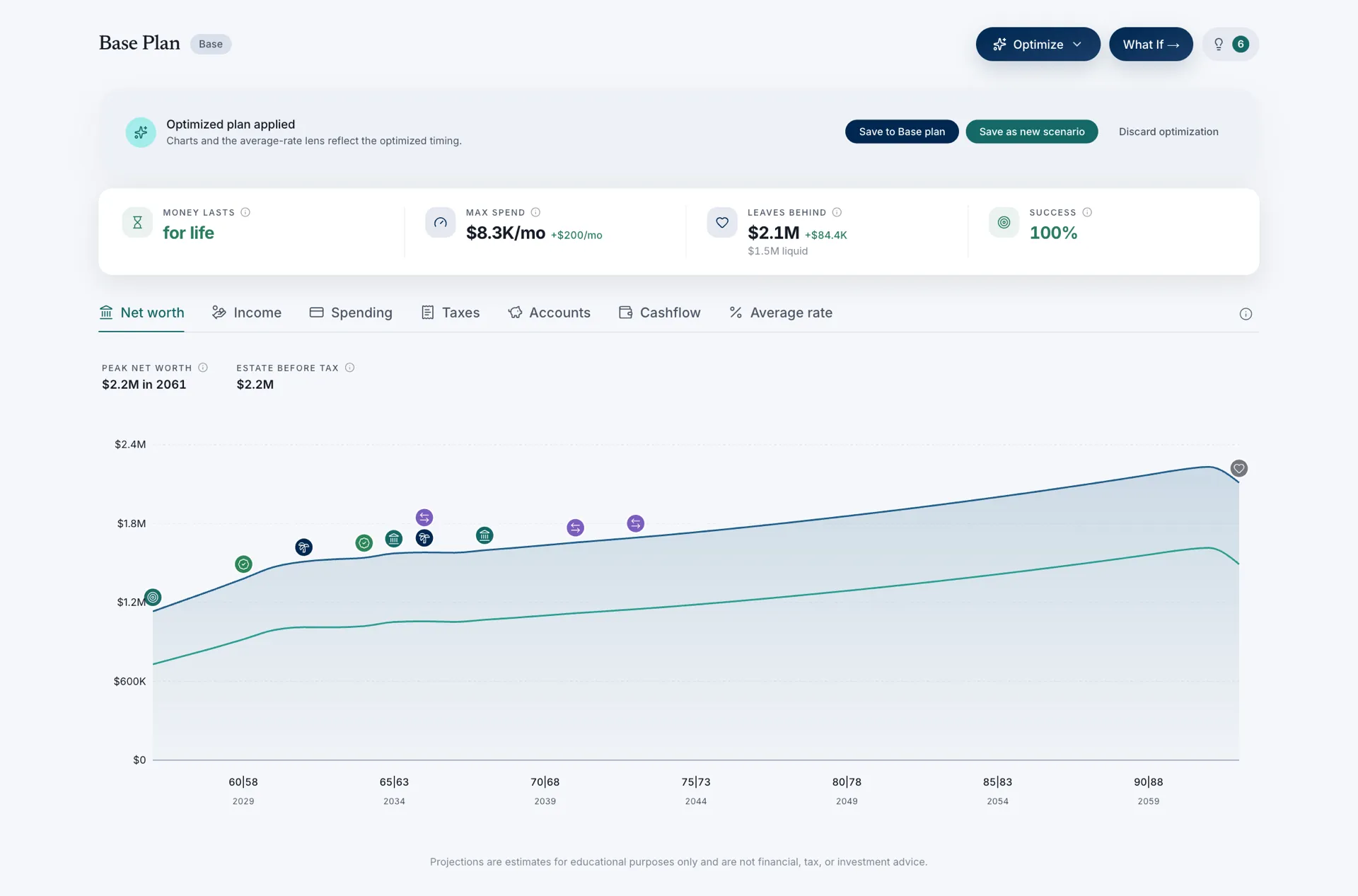 AuraPlan's optimizer showing what an example household leaves behind before and after optimizing