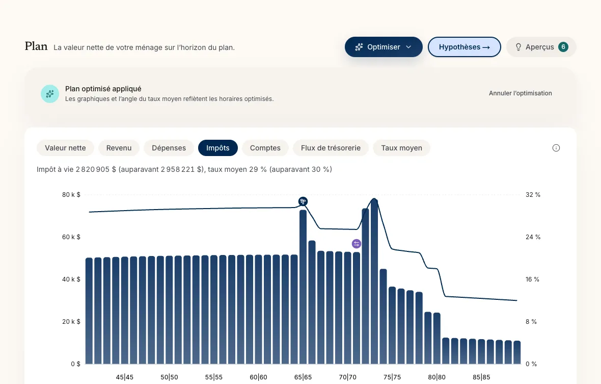 L'optimiseur d'AuraPlan comparant l'impôt à vie avant et après l'optimisation