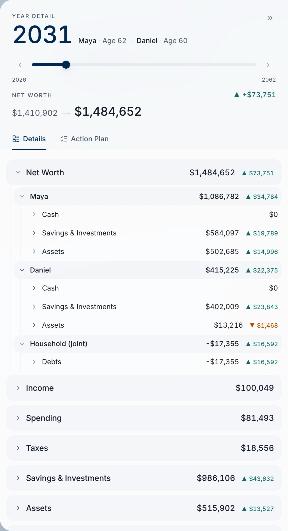 AuraPlan year detail breaking one year down into income, taxes, withdrawals, growth and benefits