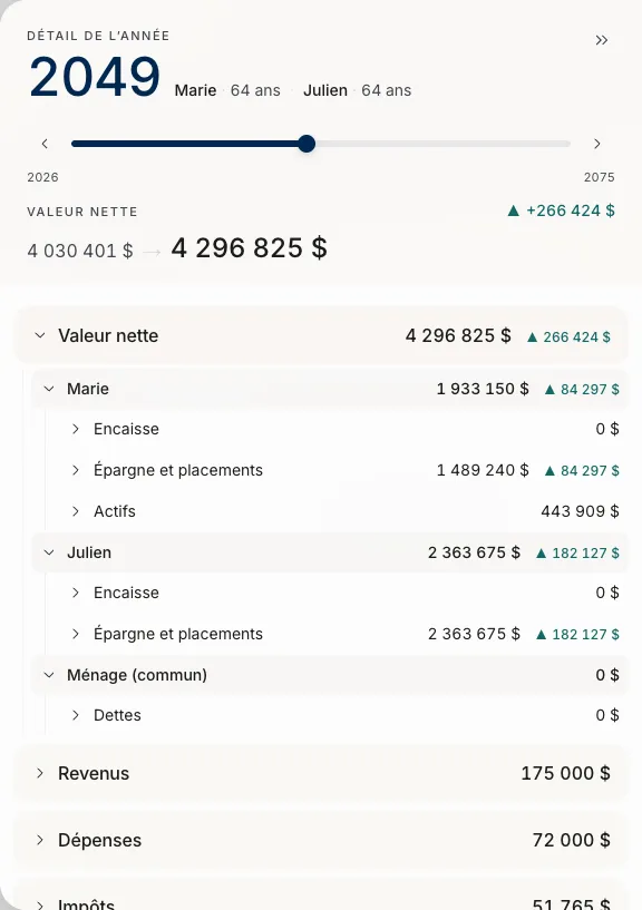 Détail annuel AuraPlan décomposant une année en revenu, impôts, retraits, croissance et prestations